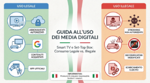 che cos è l IPTV