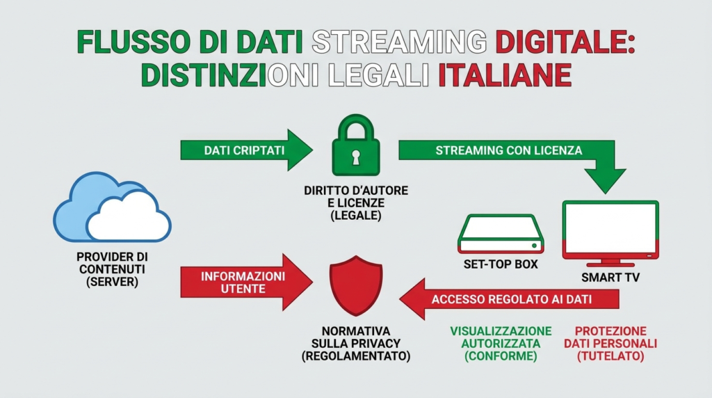 come funziona iptv